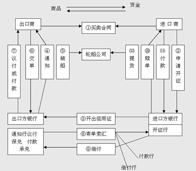 把握全球贸易脉搏:进出口贸易公司的成长之道