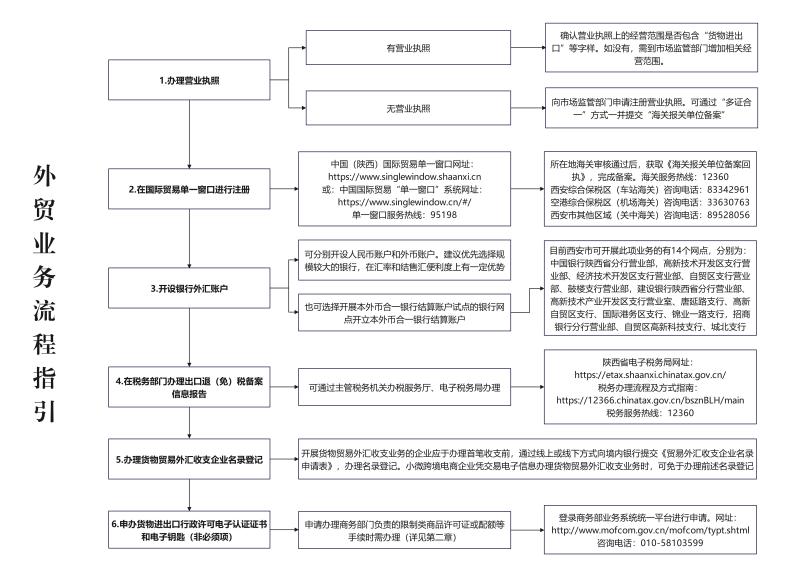 湾桓贸易最新行业洞察：供应链管理的重要性