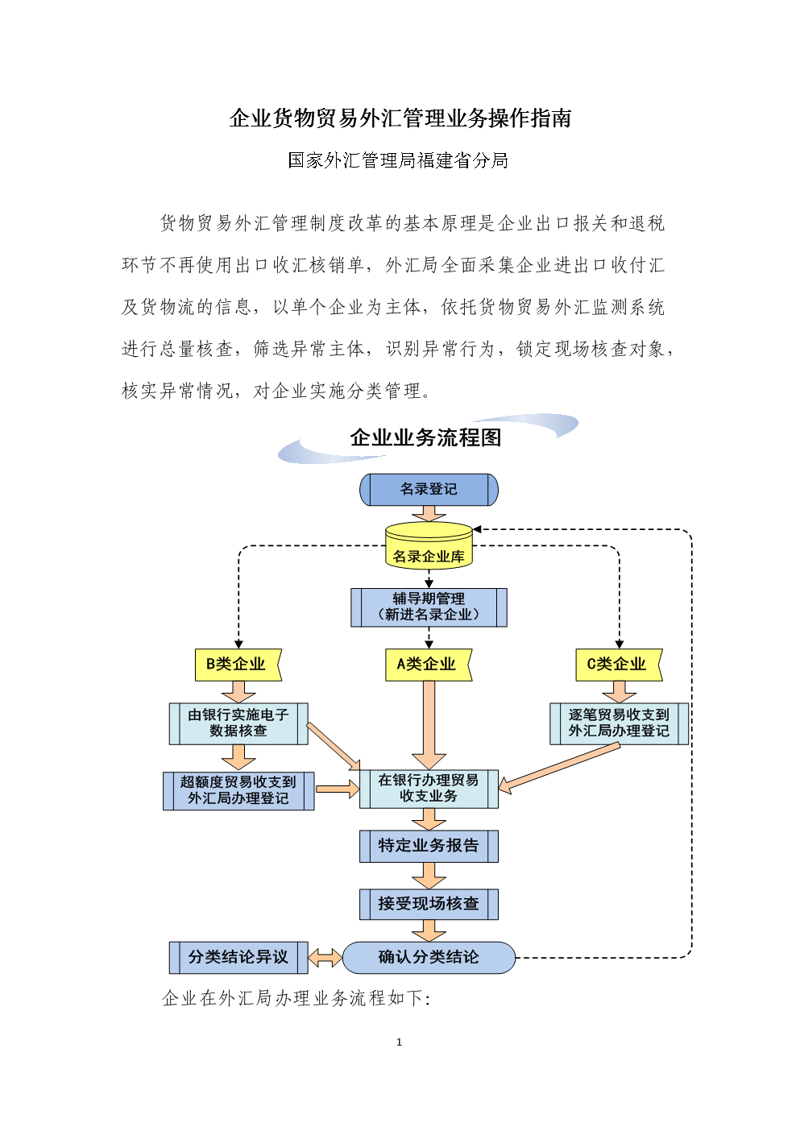 贸易业务流程